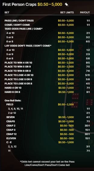 first personal craps